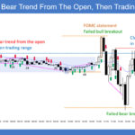SP500 E-mini 5-Minute Bear Trend From Open and Then Trading Range