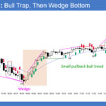 SP500 E-mini 5-Minute Bull Trap and Then Wedge Bottom