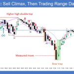 SP500 E-mini 5-Minute Sell Climax and Then Trading Range Day