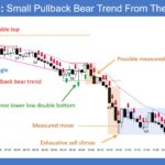 SP500 E-mini 5-Minute Small PB Bull Trend from the Open
