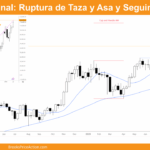 Grafico Semanal de Bitcoin dia 26 de Julio de 2025