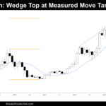 Monthly chart of bitcoin on August 2nd 2025