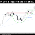 Weekly Chart of Bitcoin on August 23rd