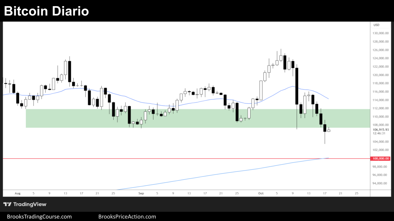 Bitcoin Always in Short en gráfico diario 3 20251018 BITCOIN REPORTdiario