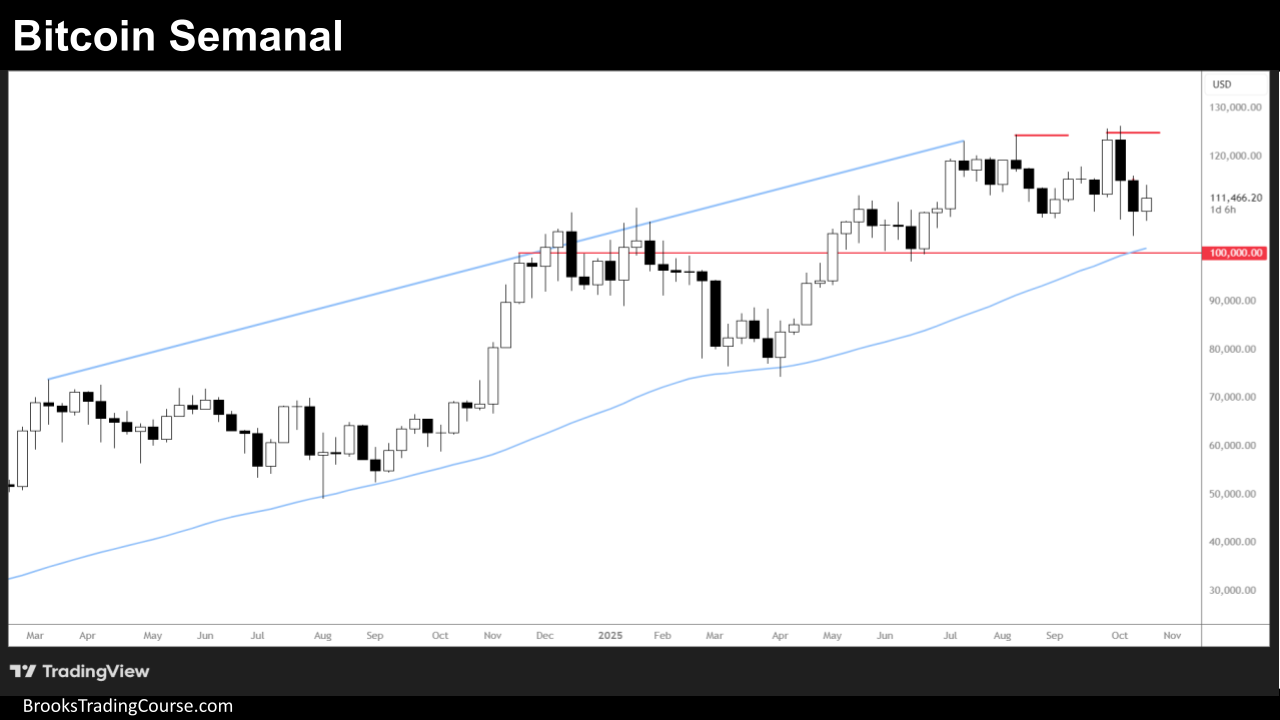 Bitcoin Triangle on the Daily Chart 1 20251025 BITCOIN REPORTsem