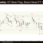 Crude Oil Weekly - DT Bear Flag, Bears Need FT Selling