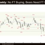 Crude Oil Weekly - No FT Buying, Bears Need FT Selling