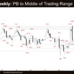 Crude Oil Weekly - PB to Middle of Trading Range