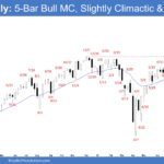 E-mini Weekly - 5-Bar Bull MC, Slightly Climactic & Overbought