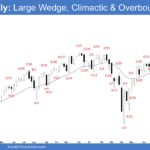 E-mini Weekly - Large Wedge, Climactic & Overbought