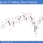 E-mini Weekly - No FT Selling, Minor Pullback