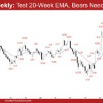 EURUSD Weekly - Test 20-Week EMA, Bears Need FT Selling