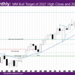 Nasdaq Monthly MM Bull Target of 2021 High Close and 2022 Low Close Met