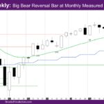 Nasdaq Weekly Big Bear Reversal Bar at Monthly Measured Move Bull Target