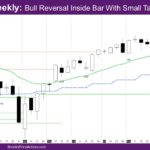 Nasdaq Weekly Bull Reversal Inside Bar With Small Tails