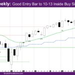 Nasdaq Weekly Good Entry Bar to 10-13 Inside Buy Signal Bar