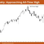 Nifty 50 Approaching All-Time High