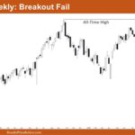 Nifty 50 Breakout Fail