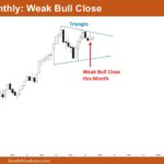 Nifty 50 Weak Bull Close