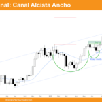Grafico Semanal de Bitcoin dia 9 de agosto de 2025