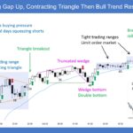 SP500 E-mini 5-Min Big Gap Up Contracting Triangle Then Bull Trend Resumption