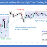SP500 E-mini 5-Min Breakout to New All-time High Then Trading Range Day