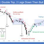 SP500 E-mini 5-Min Double Top 2 Legs Down Then Bull Reversal