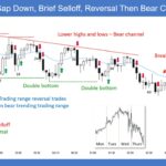SP500 E-mini 5-Min Gap Down Brief Selloff Reversal Then Bear Channel Down