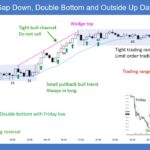 SP500 E-mini 5-Min Gap Down Double Bottom and Outside Up Day
