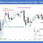 SP500 E-mini 5-Min Market Consolidation below ATH Trading Range Day