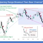 SP500 E-mini 5-Min Opening Range Breakout and Then Bear Channel and Trading Range