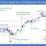 SP500 E-mini 5-Min Sell Climax Midday Bull Trend Resumption Reversal into Close
