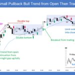 SP500 E-mini 5-Min Small PB Bull Trend from Open Then Trading Range