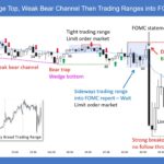 SP500 E-mini 5-Min Wedge Top Weak Bear Channel Then TRs into FOMC Report