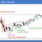 SP500 E-mini 5-min Sell Climax