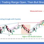 SP500 E-mini 5-min Trading Range Open Then Bull Breakout
