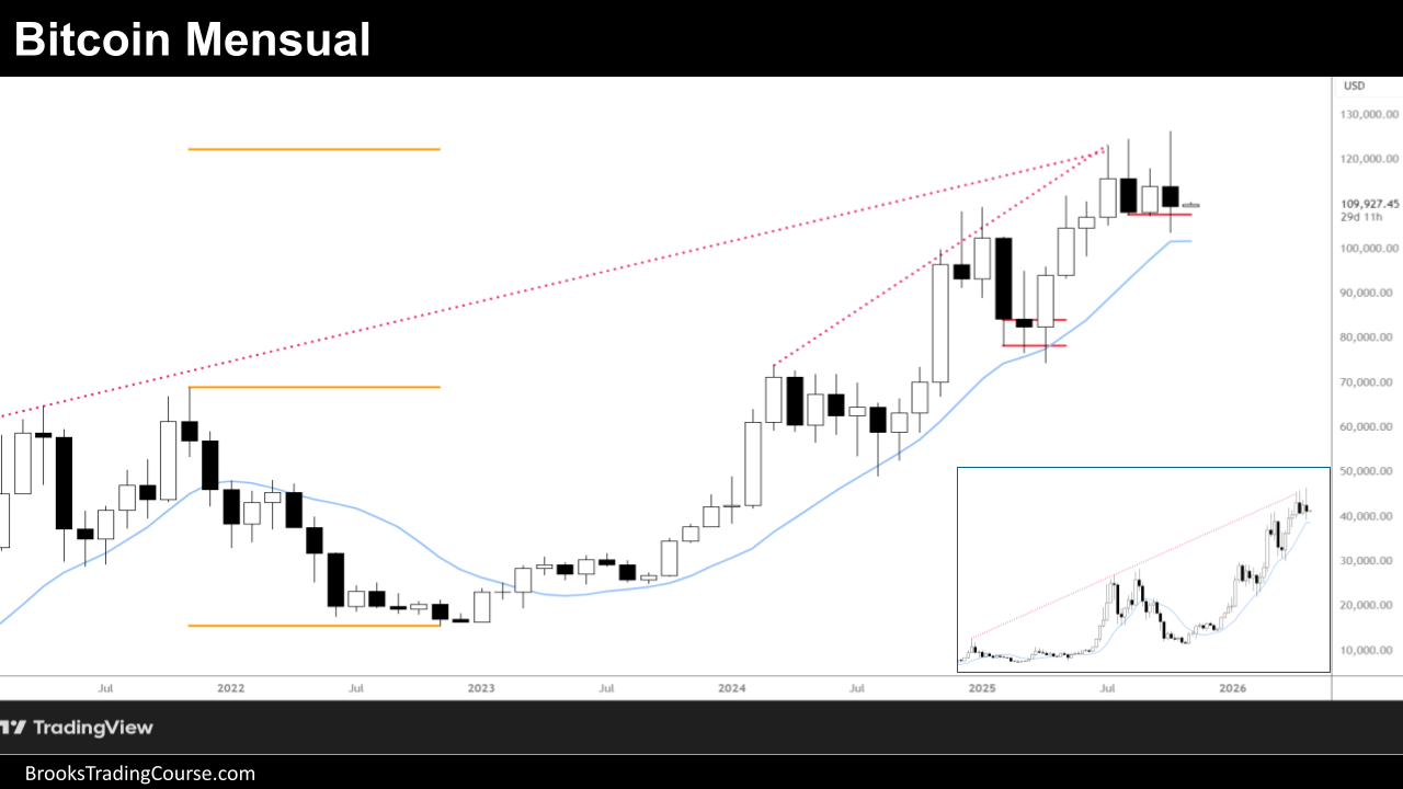 Bitcoin: Cuarta Pata Alcista en Resistencias 1 20251101 BITCOIN REPORT