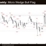 Crude Oil Weekly - Micro Wedge Bull Flag