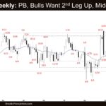 Crude Oil Weekly - PB, Bulls Want 2nd Leg Up, Middle of TR