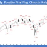 E-mini Weekly - Possible Final Flag, Climactic Rally