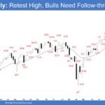 E-mini Weekly - Retest High, Bulls Need Follow-through Buying