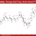 EURUSD Weekly - Wedge Bull Flag, Bulls Need FT Buying