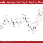 EURUSD Weekly - Wedge Bull Flag in Trading Range