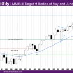 Nasdaq Monthly MM Bull Target of Bodies of May and June Met