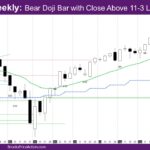 Nasdaq Weekly Bear Doji Bar with Close Above 11-3 Low