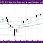 Nasdaq Weekly Big Bear Bar Reversing Around September Month Close