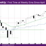 Nasdaq Weekly First Time at Weekly Ema Since April