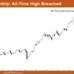 Nifty 50 All-Time High Breached