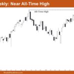 Nifty 50 Near All-Time High