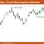 Nifty 50 Trend Resumption Attempt